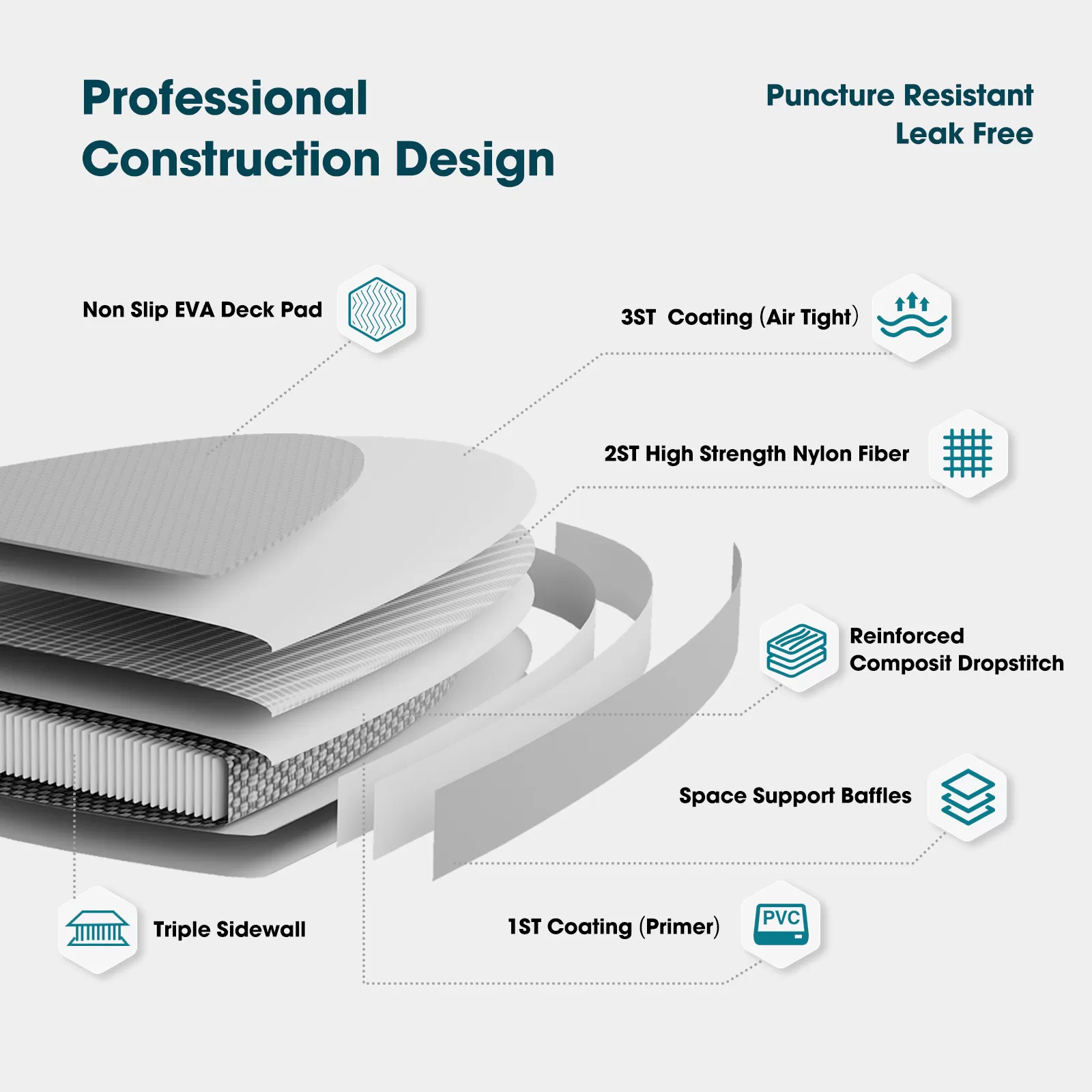 SUP Explorer 3m,Φουσκωτή Σανίδα 10' με κάθισμα Kayak 305cmX81cmX15cm